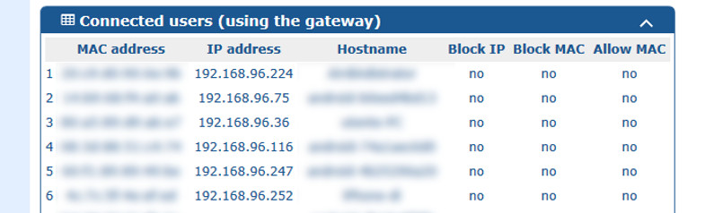 Cloud Connected Users