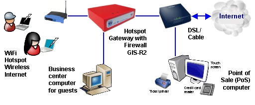 Diagram 2