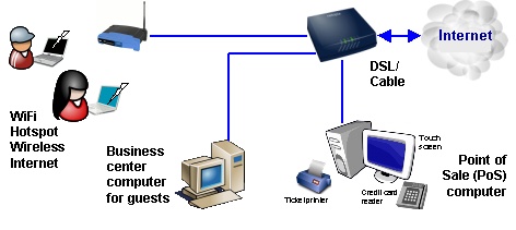 Diagram 1