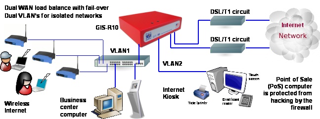 Diagram 2
