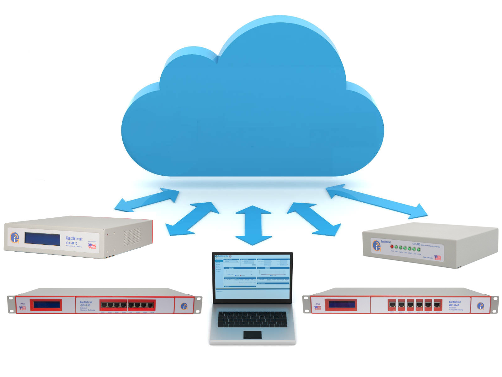 GIS Cloud Network2